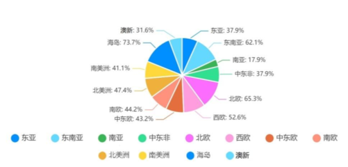 2022年出境旅游業務專項調研報告