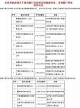 五一出游，慎選這些旅行社！最新住宿服務黑名單發布，出行前必看