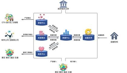 九卦 | 數(shù)字金融如何緊抓旅游業(yè)復蘇機遇，賦能住宿服務(wù)新增長
